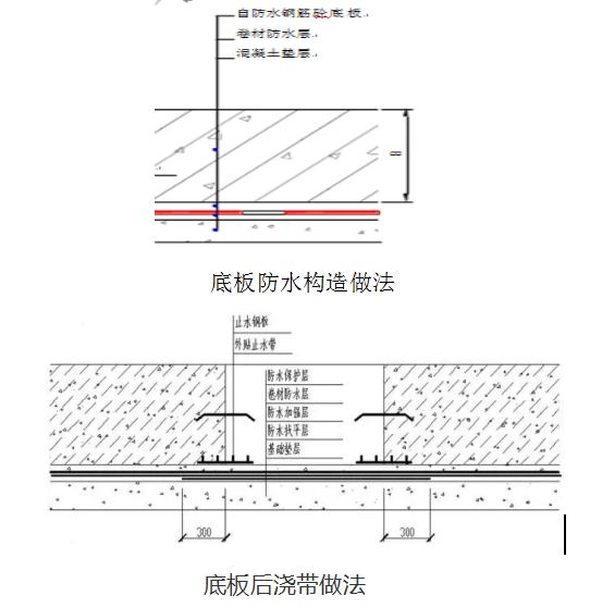 預鋪反粘防水标注化施工(gōng)技(jì )術